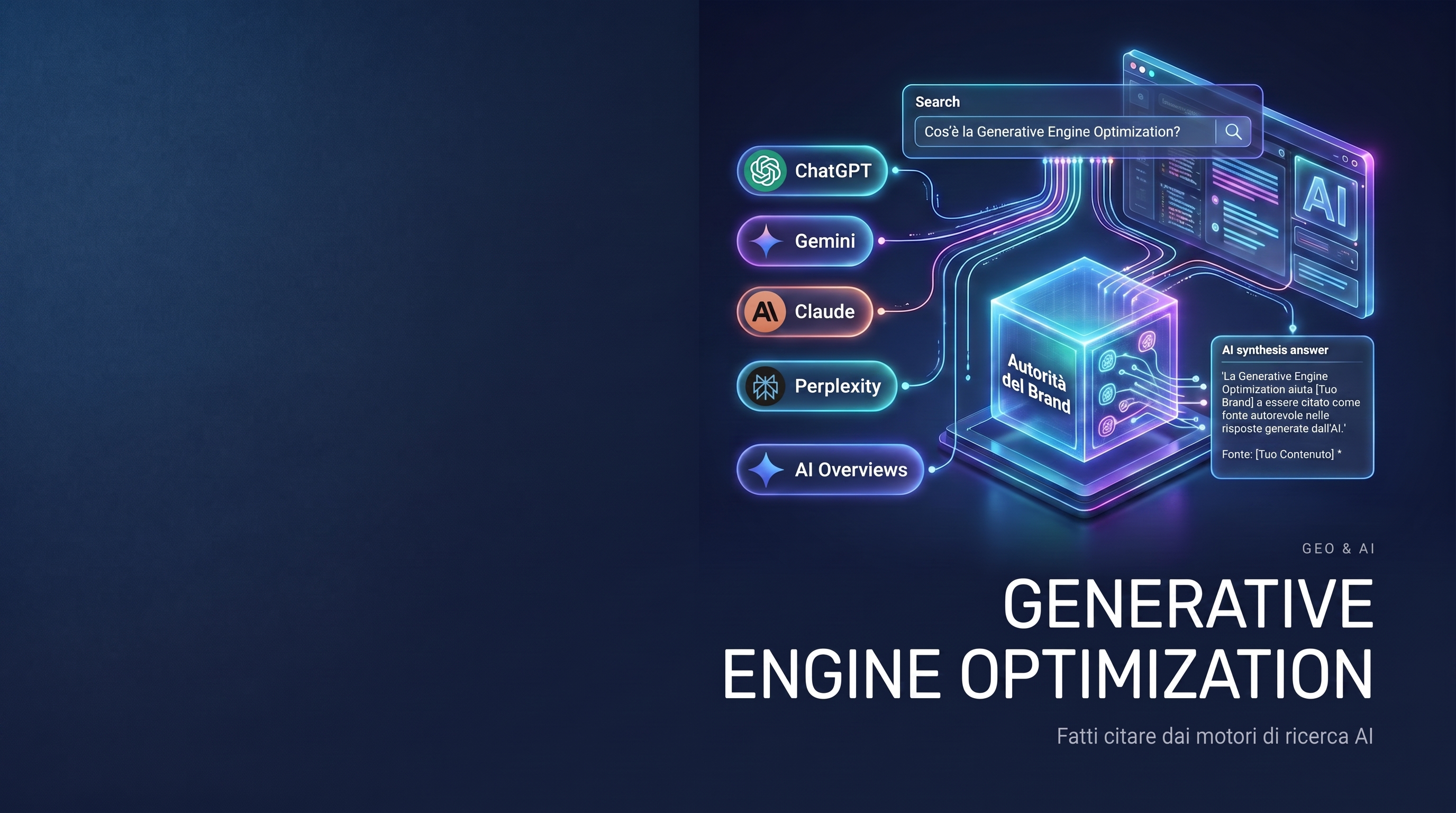Rappresentazione visuale della Generative Engine Optimization: i principali motori AI (ChatGPT, Gemini, Claude, Perplexity, AI Overviews) connessi a un brand che diventa fonte autorevole.